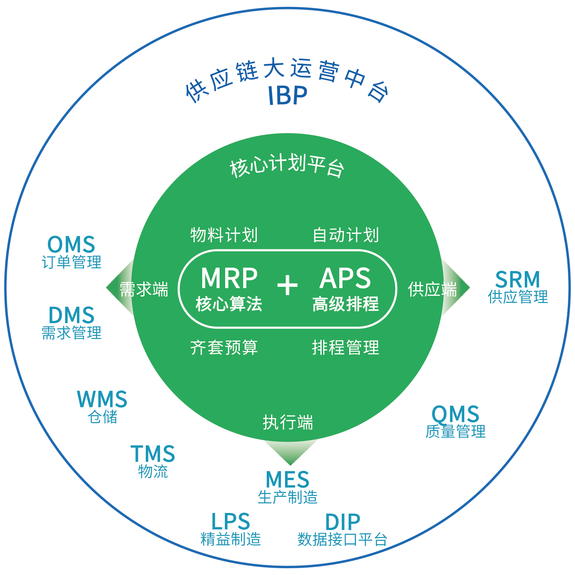麻将胡了 - 游戏试玩 | PG电子