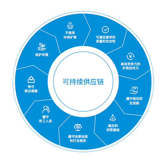麻将胡了 - 游戏试玩 | PG电子