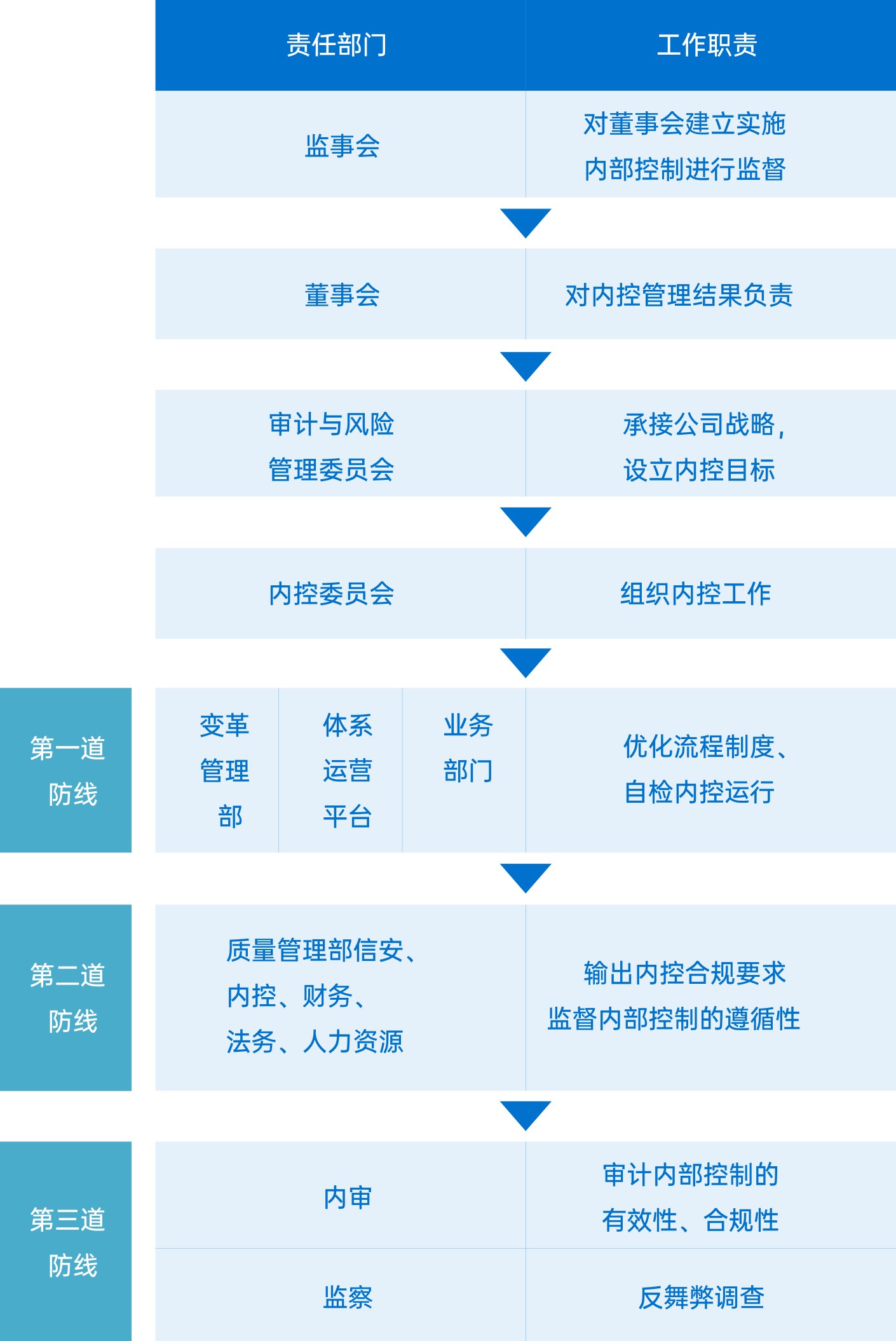 麻将胡了 - 游戏试玩 | PG电子
