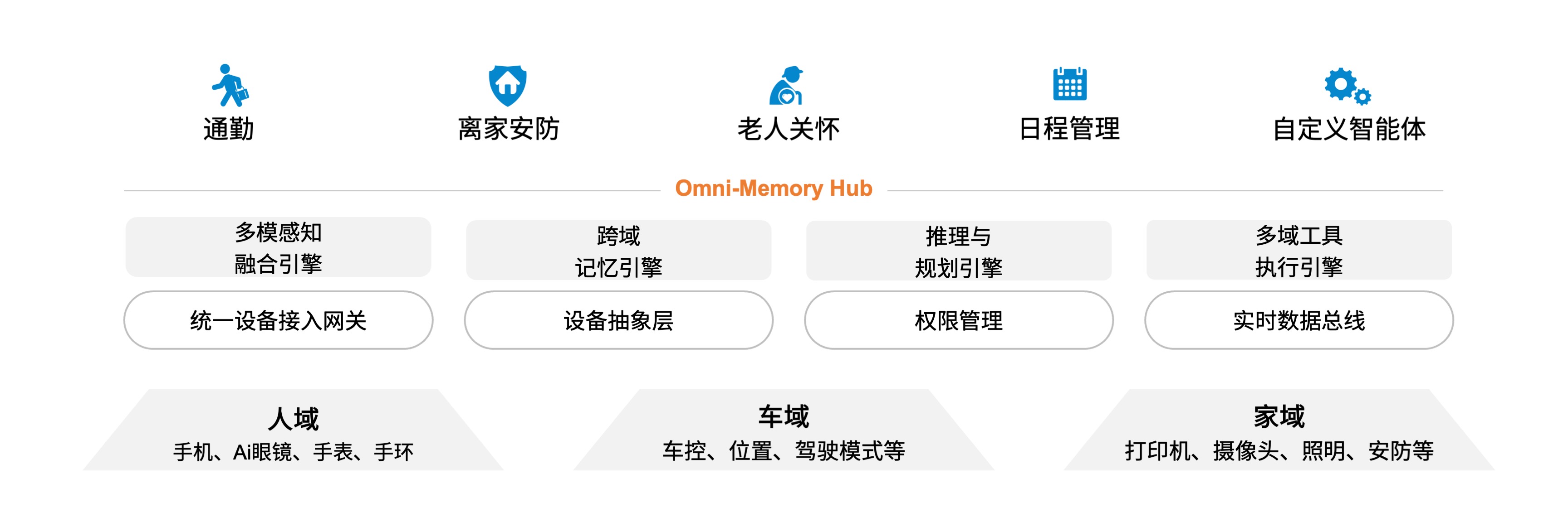 麻将胡了 - 游戏试玩 | PG电子