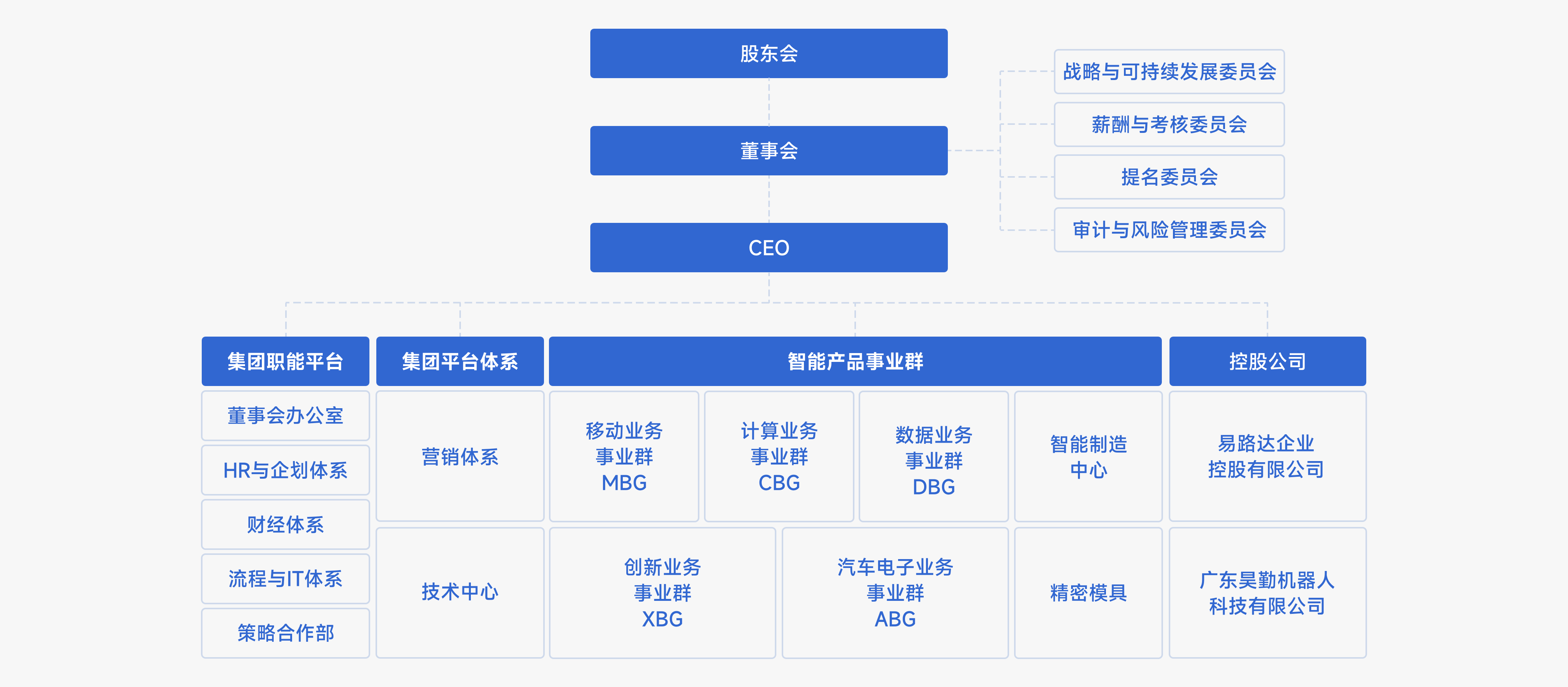 麻将胡了 - 游戏试玩 | PG电子